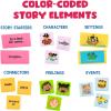 Educational Insights Storytelling Dominoes – Creative Story Prompt Toys & Social Skills Activities, Create Your Own Adventure Sequencing Games, Fun Conversation Starters & Gifts for Kids Ages 3+